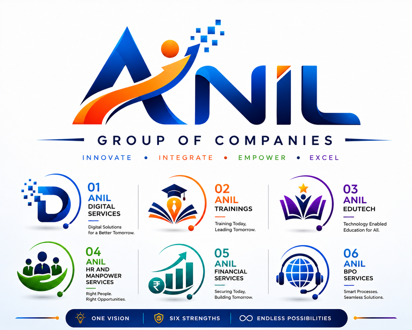 Anil Group of Companies