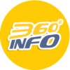 360degreeinfoPvt Ltd